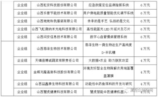 獲獎,企業(yè)名單,創(chuàng  )新,創(chuàng  )業(yè)