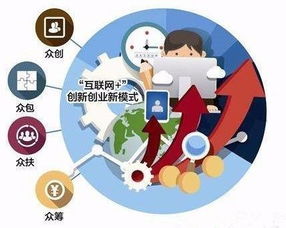 創(chuàng  )新,創(chuàng  )業(yè),建設,平臺