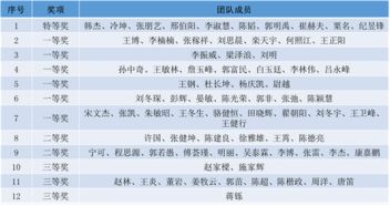 創(chuàng  )新創(chuàng  )業(yè)獎學(xué)金工作方案