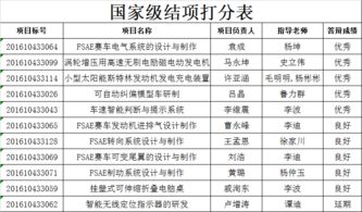 創(chuàng  )新創(chuàng  )業(yè)人才項目驗收報告