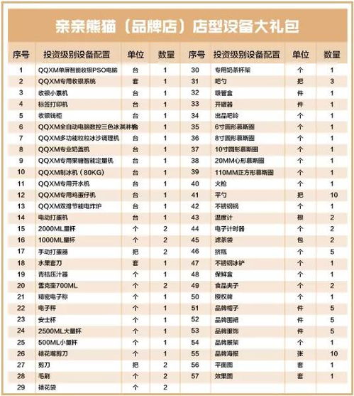 創(chuàng  )新創(chuàng  )業(yè)奶茶店利潤表怎么弄