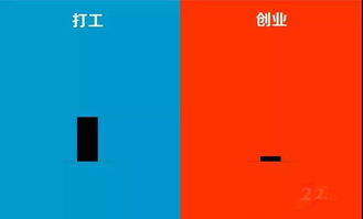 創(chuàng  )業(yè)和創(chuàng  )新最實(shí)質(zhì)的區別是什么