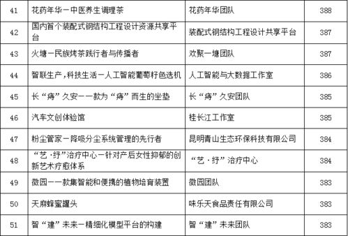 領(lǐng)導,創(chuàng  )新,創(chuàng  )業(yè),目錄