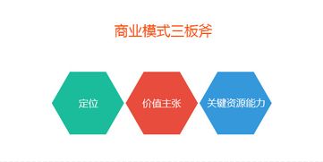 戴爾創(chuàng  )業(yè)成功在商業(yè)模式上有哪些創(chuàng  )新