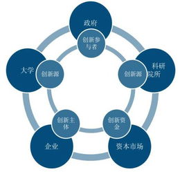 目標,能力,創(chuàng  )新,創(chuàng  )業(yè)