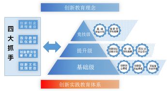 人才創(chuàng  )新創(chuàng  )業(yè)平臺建設,創(chuàng  )新創(chuàng  )業(yè)孵化平臺建設,創(chuàng  )新創(chuàng  )業(yè)實(shí)踐平臺建設