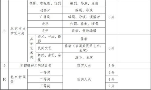 創(chuàng  )新創(chuàng  )業(yè)項目中期檢查報告,創(chuàng  )新創(chuàng  )業(yè)項目結題報告范文,大學(xué)生創(chuàng  )新創(chuàng  )業(yè)項目中期檢查報告