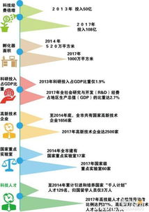 創(chuàng  )新創(chuàng  )業(yè)政策支撐體系