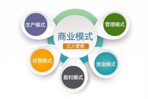 失敗,因素,創(chuàng  )新,影響