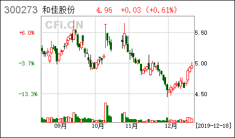 創(chuàng )新創(chuàng )業(yè)債券什么意思