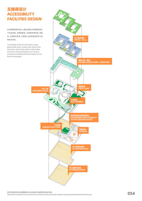 創(chuàng  )新創(chuàng  )業(yè)無(wú)障礙中心設計