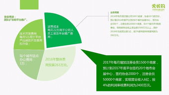 大學(xué)生創(chuàng  )新創(chuàng  )業(yè)計劃書(shū),創(chuàng  )新創(chuàng  )業(yè)計劃書(shū)ppt,互聯(lián)網(wǎng)+創(chuàng  )新創(chuàng  )業(yè)計劃書(shū)