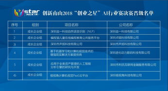 概況,創(chuàng  )新,創(chuàng  )業(yè),企業(yè)