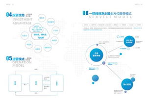 凈水器,計劃書(shū),創(chuàng  )新,創(chuàng  )業(yè)