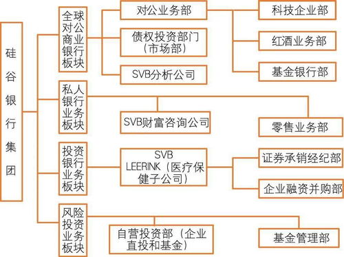 構想,有什么關(guān)系,創(chuàng  )新,創(chuàng  )業(yè)