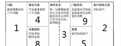 創(chuàng  )業(yè)基礎與創(chuàng  )新實(shí)踐讀書(shū)筆記