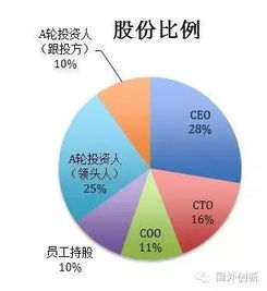 創(chuàng  )新課程有哪些內容,初中生創(chuàng  )新課程有哪些方面,小學(xué)創(chuàng  )新課程有哪些