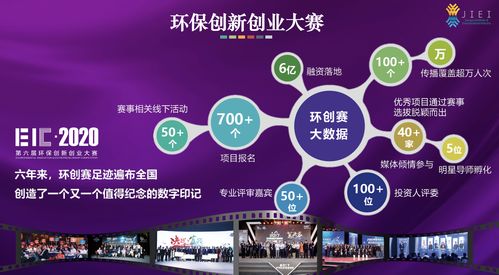 創(chuàng  )新創(chuàng  )業(yè)環(huán)境包括哪些