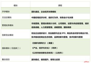 創(chuàng  )新創(chuàng  )業(yè)管理方向碩士論文