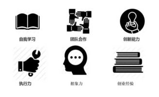 創(chuàng  )新創(chuàng  )業(yè)學(xué)分是干嘛的