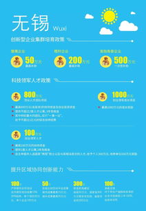 網(wǎng)絡(luò )創(chuàng  )業(yè)的政策,貴州省網(wǎng)絡(luò )創(chuàng  )業(yè)的政策,國家對網(wǎng)絡(luò )創(chuàng  )業(yè)的政策