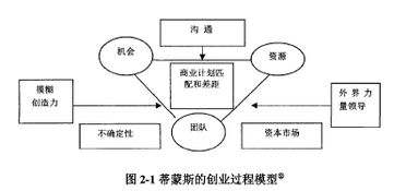 簡(jiǎn)述,關(guān)系,創(chuàng  )新,創(chuàng  )業(yè)