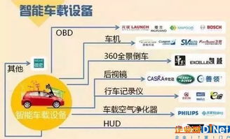 收入,來(lái)源,創(chuàng  )新,創(chuàng  )業(yè)