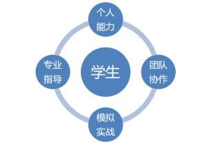 關(guān)于創(chuàng  )業(yè)創(chuàng  )新思維導圖,創(chuàng  )業(yè)創(chuàng  )新思維導圖,如何在創(chuàng  )業(yè)中運用創(chuàng  )新思維