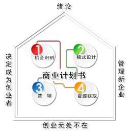 創(chuàng  )新創(chuàng  )業(yè)項目計劃書(shū)團隊結構及管理,小成本大學(xué)生創(chuàng  )新創(chuàng  )業(yè)項目,互聯(lián)網(wǎng)創(chuàng  )業(yè)項目零成本