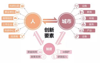 創(chuàng  )新創(chuàng  )業(yè)者的特征包括哪些,成功創(chuàng  )新創(chuàng  )業(yè)者的特征包括哪些,創(chuàng  )新創(chuàng  )業(yè)者身體特征包括