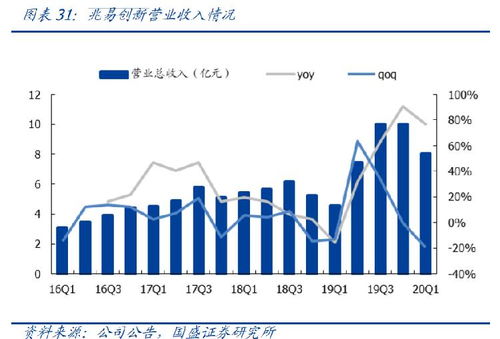 兆易創(chuàng  )新屬于創(chuàng  )業(yè)板嗎