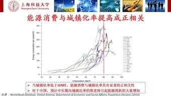 戰略,創(chuàng  )新,我國,創(chuàng  )業(yè)