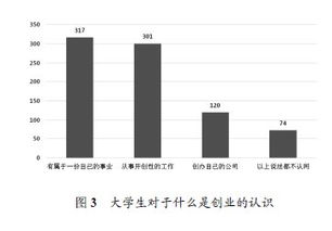 應具備,素質(zhì),創(chuàng  )新,創(chuàng  )業(yè)