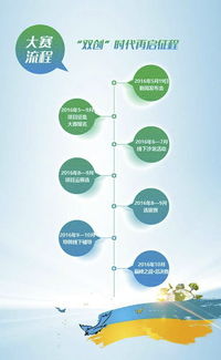 創(chuàng  )新創(chuàng  )業(yè)投融資方案怎么寫(xiě)