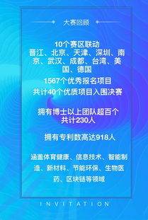 創(chuàng  )新創(chuàng  )業(yè)大賽怎么邀請成員,創(chuàng  )新創(chuàng  )業(yè)大賽怎么做,創(chuàng  )新創(chuàng  )業(yè)大賽怎么弄