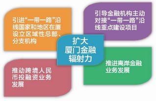 離岸創(chuàng  )新創(chuàng  )業(yè)什么意思