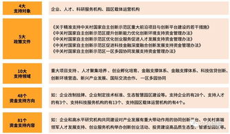 在校大學(xué)生創(chuàng  )新創(chuàng  )業(yè)補貼政策,大學(xué)生創(chuàng  )新創(chuàng  )業(yè)補貼政策,創(chuàng  )新創(chuàng  )業(yè)的支持和補貼政策