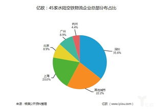 領(lǐng)域,物流,創(chuàng  )新,創(chuàng  )業(yè)