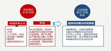 創(chuàng  )新創(chuàng  )業(yè)大賽管理系統