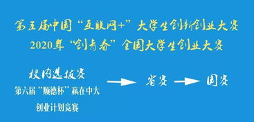 我的創(chuàng  )新創(chuàng  )業(yè)觀(guān)及創(chuàng  )業(yè)計劃