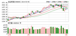 股票代碼,創(chuàng )業(yè)板,龍頭,創(chuàng )新