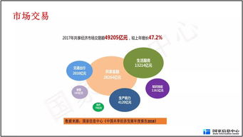 共享經(jīng)濟是創(chuàng  )新創(chuàng  )業(yè)發(fā)展的風(fēng)火輪的例子