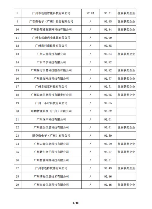 成果,創(chuàng  )新,創(chuàng  )業(yè),記錄