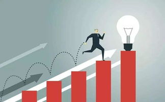 升級,創(chuàng  )新,經(jīng)濟轉型,創(chuàng  )業(yè)