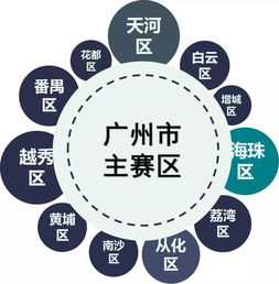 比賽項目,分工,創(chuàng  )新,創(chuàng  )業(yè)