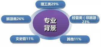 措施,創(chuàng  )新,創(chuàng  )業(yè),旅游