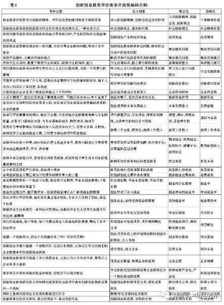 監測,評價(jià),創(chuàng  )新,創(chuàng  )業(yè)