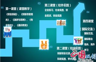 代號,課程,創(chuàng  )新,創(chuàng  )業(yè)