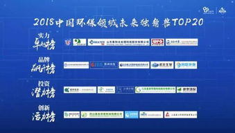 環(huán)境保護和創(chuàng  )新創(chuàng  )業(yè)的題目