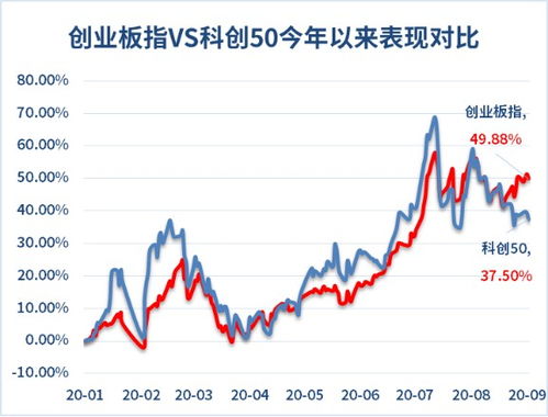 創(chuàng  )業(yè)板,創(chuàng  )新,基金